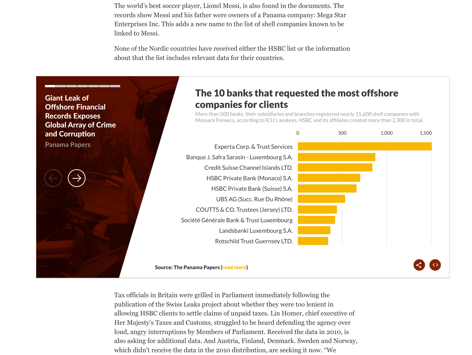 One of the redesigned ICIJ modules